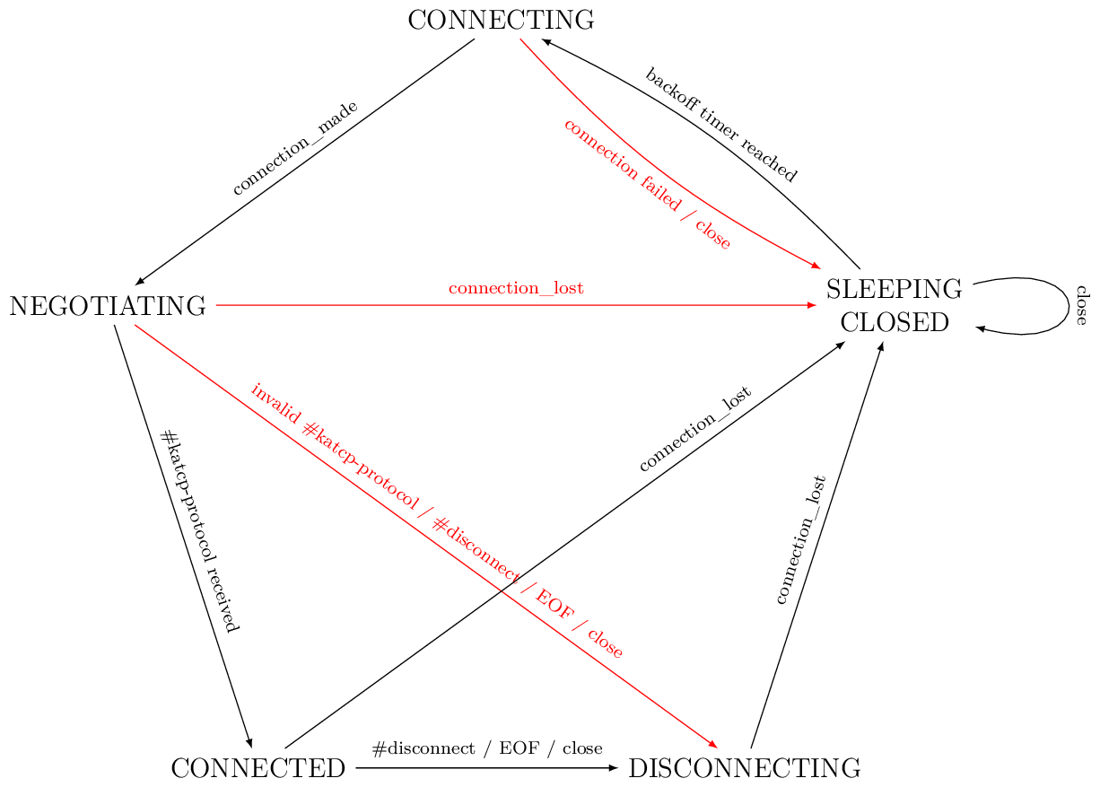 Figure made with TikZ