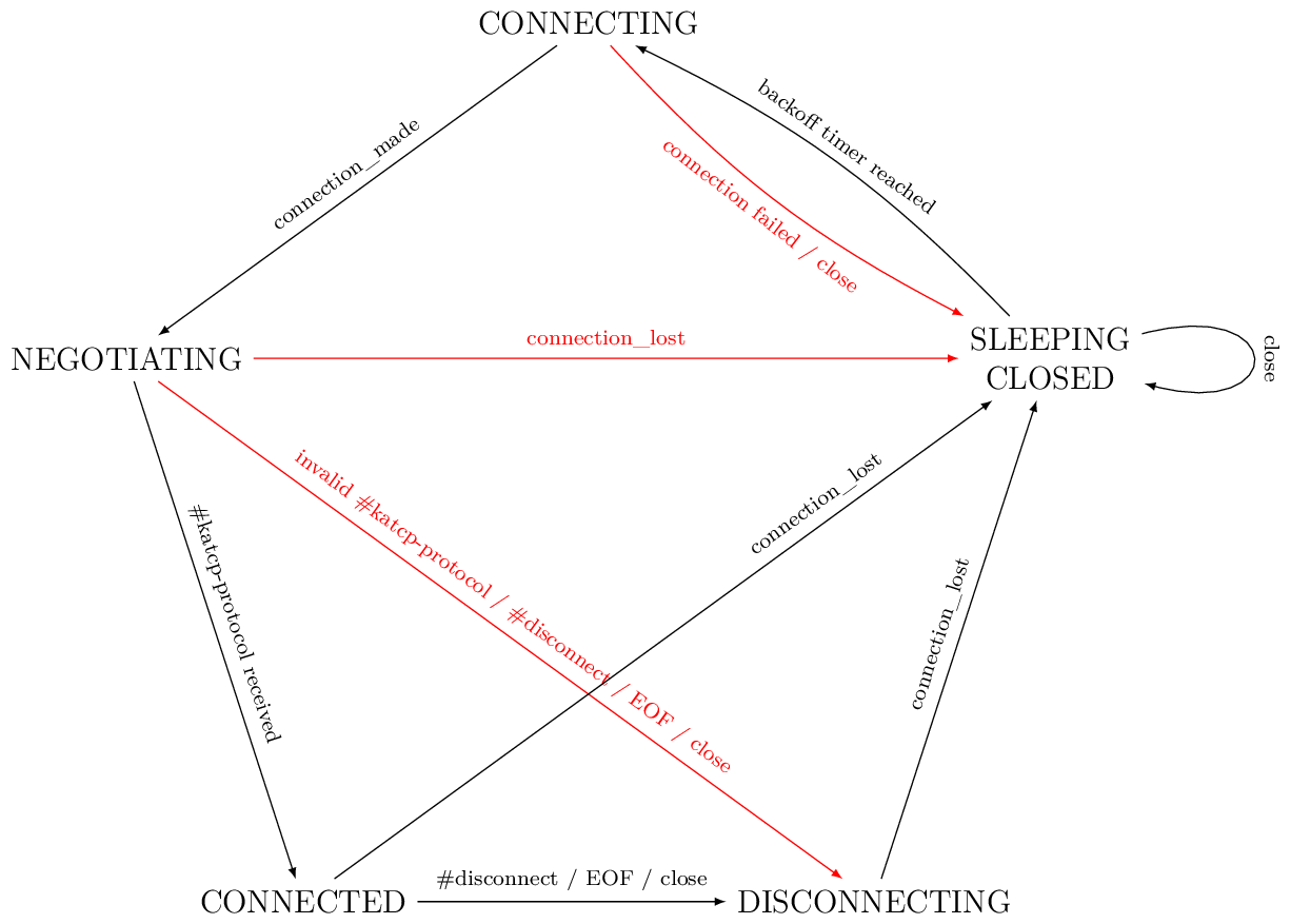 Figure made with TikZ